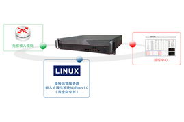 网络安全基础核心 巡路免疫网关161460元